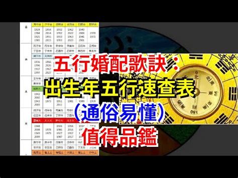 出生時辰五行|生辰八字查詢，生辰八字五行查詢，五行屬性查詢